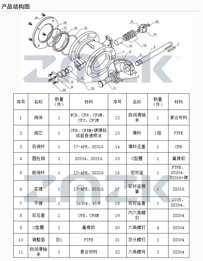 對(duì)夾V型球閥結(jié)構(gòu)圖