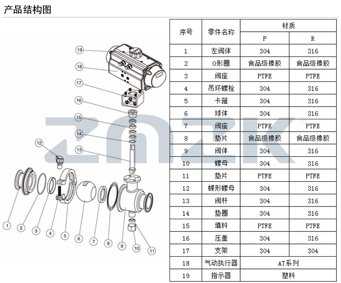 衛(wèi)生級(jí)球閥結(jié)構(gòu)圖
