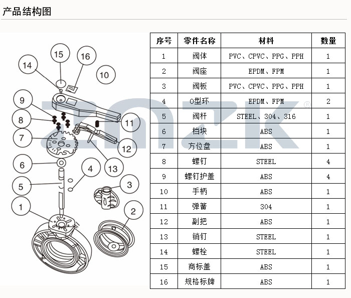 塑料蝶閥結(jié)構(gòu)圖