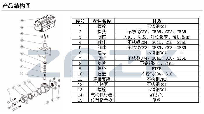 三片式球閥結(jié)構(gòu)圖