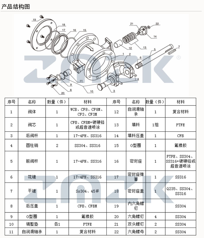 法蘭V型球閥結(jié)構(gòu)圖