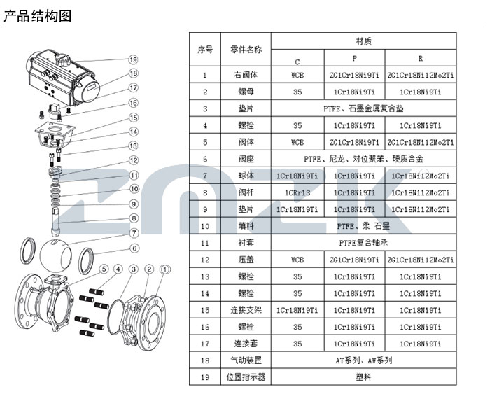 Q641F不銹鋼球閥結(jié)構(gòu)圖